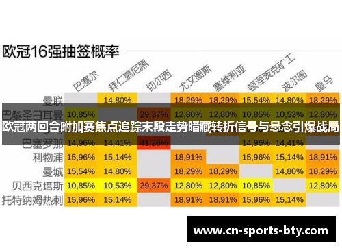欧冠两回合附加赛焦点追踪末段走势暗藏转折信号与悬念引爆战局