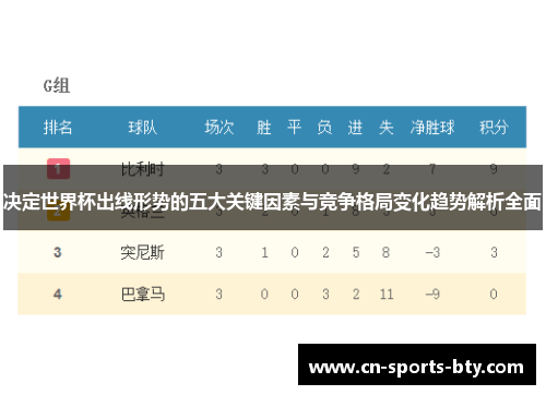 决定世界杯出线形势的五大关键因素与竞争格局变化趋势解析全面