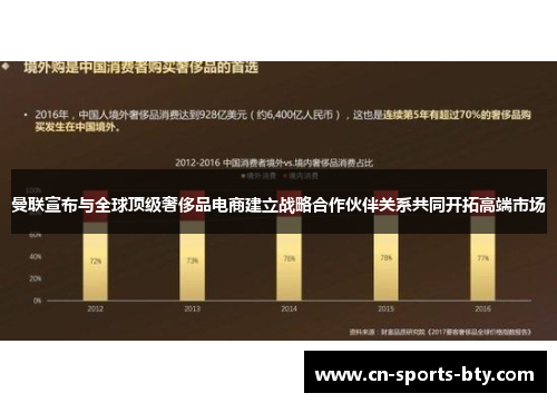 曼联宣布与全球顶级奢侈品电商建立战略合作伙伴关系共同开拓高端市场